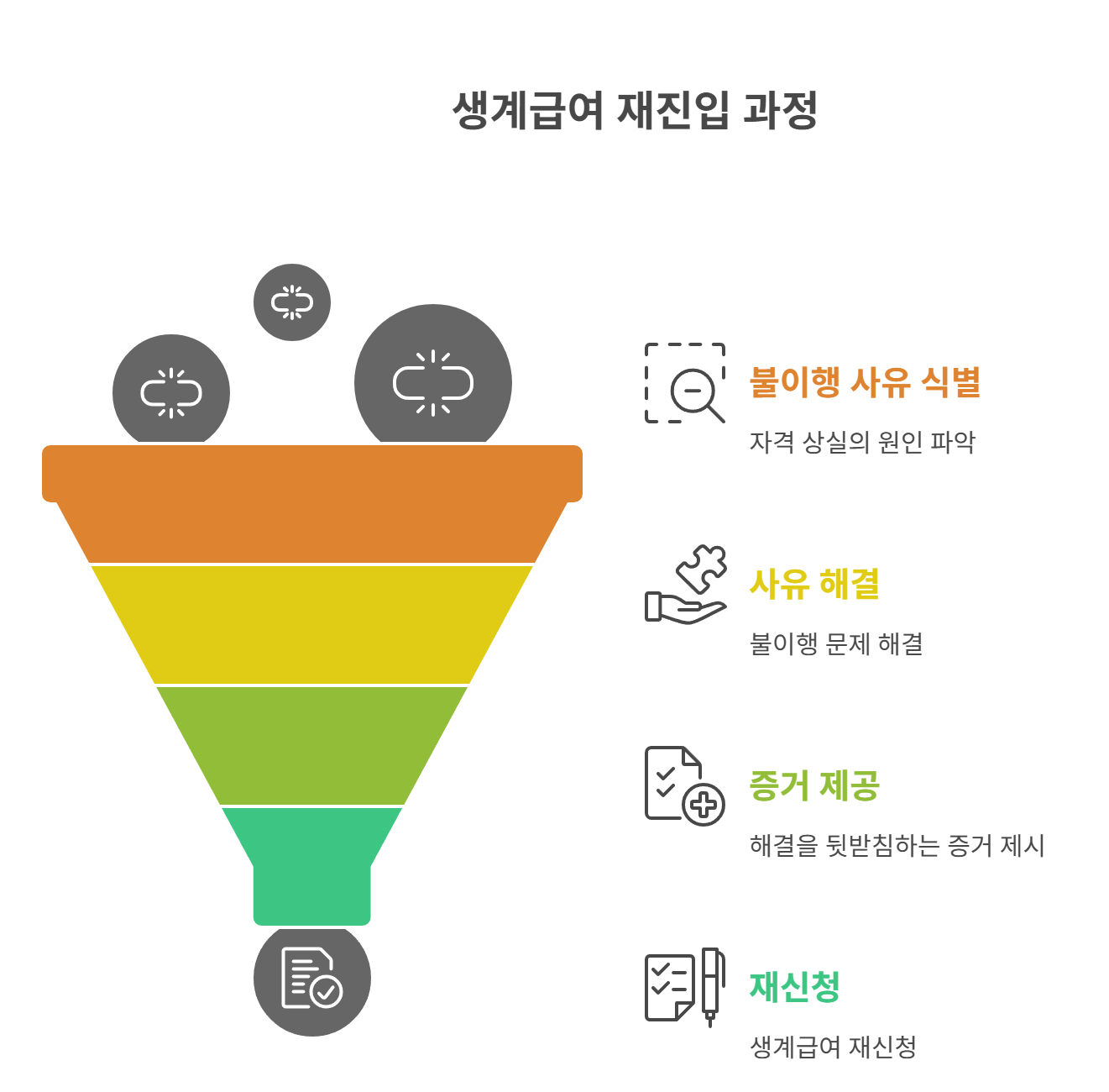 성공적으로 재진입한 실제 사례