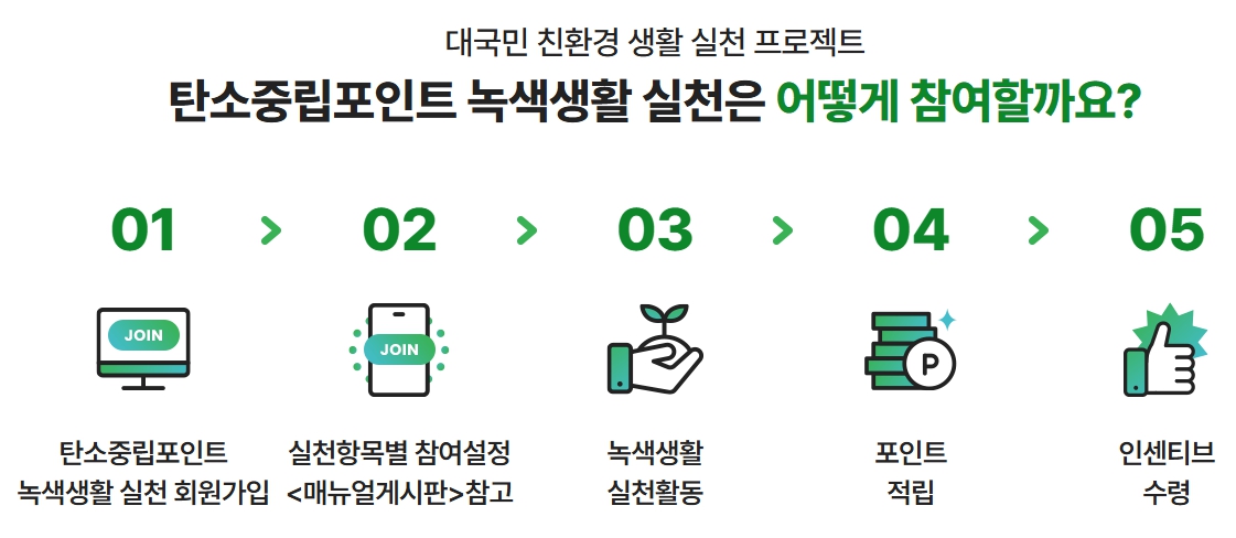 탄소중립 포인트