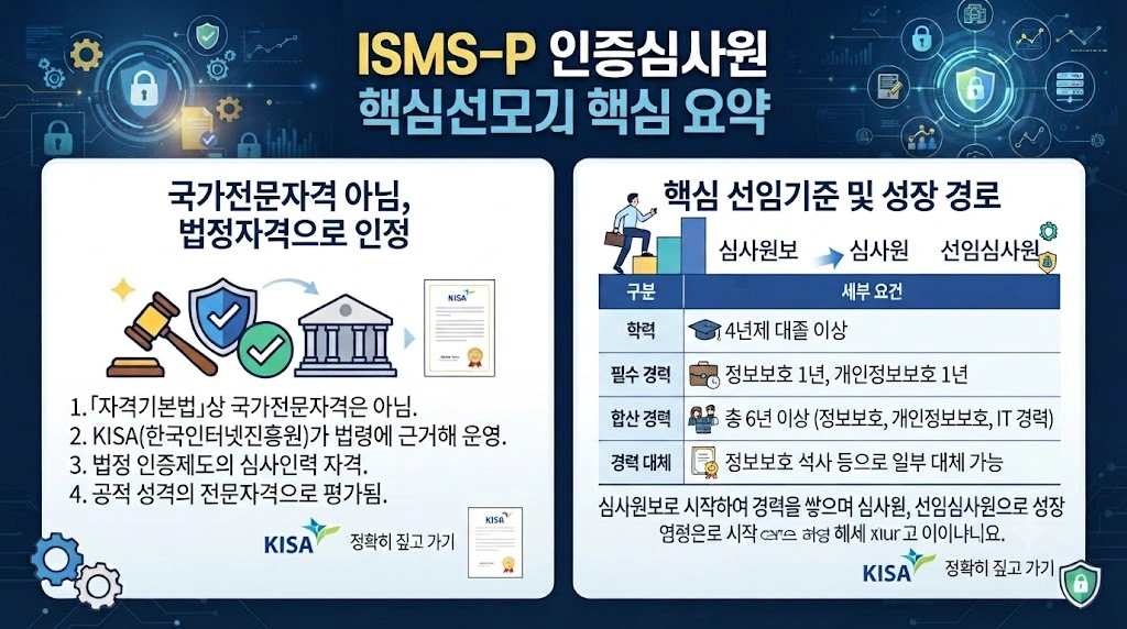 ISMS-P 인증심사원이란? 자격정보와 선임기준