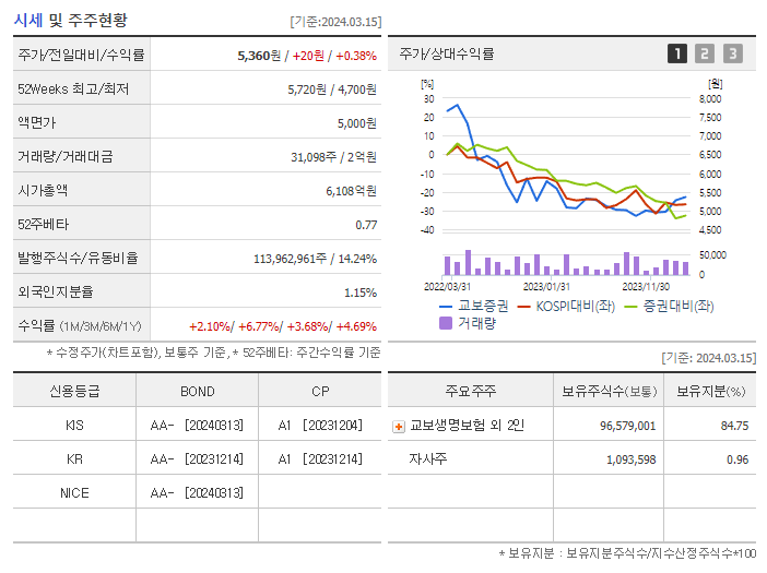 교보증권_기업개요