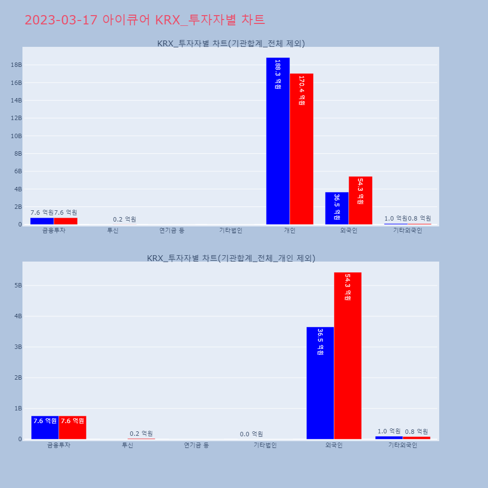 아이큐어_KRX_투자자별_차트