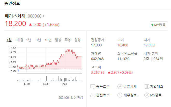 메리츠화재-네이버-증권정보