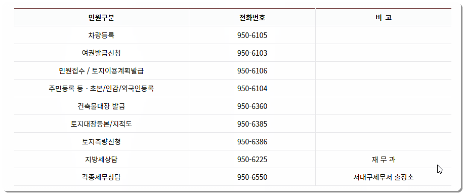 민원실 전화번호