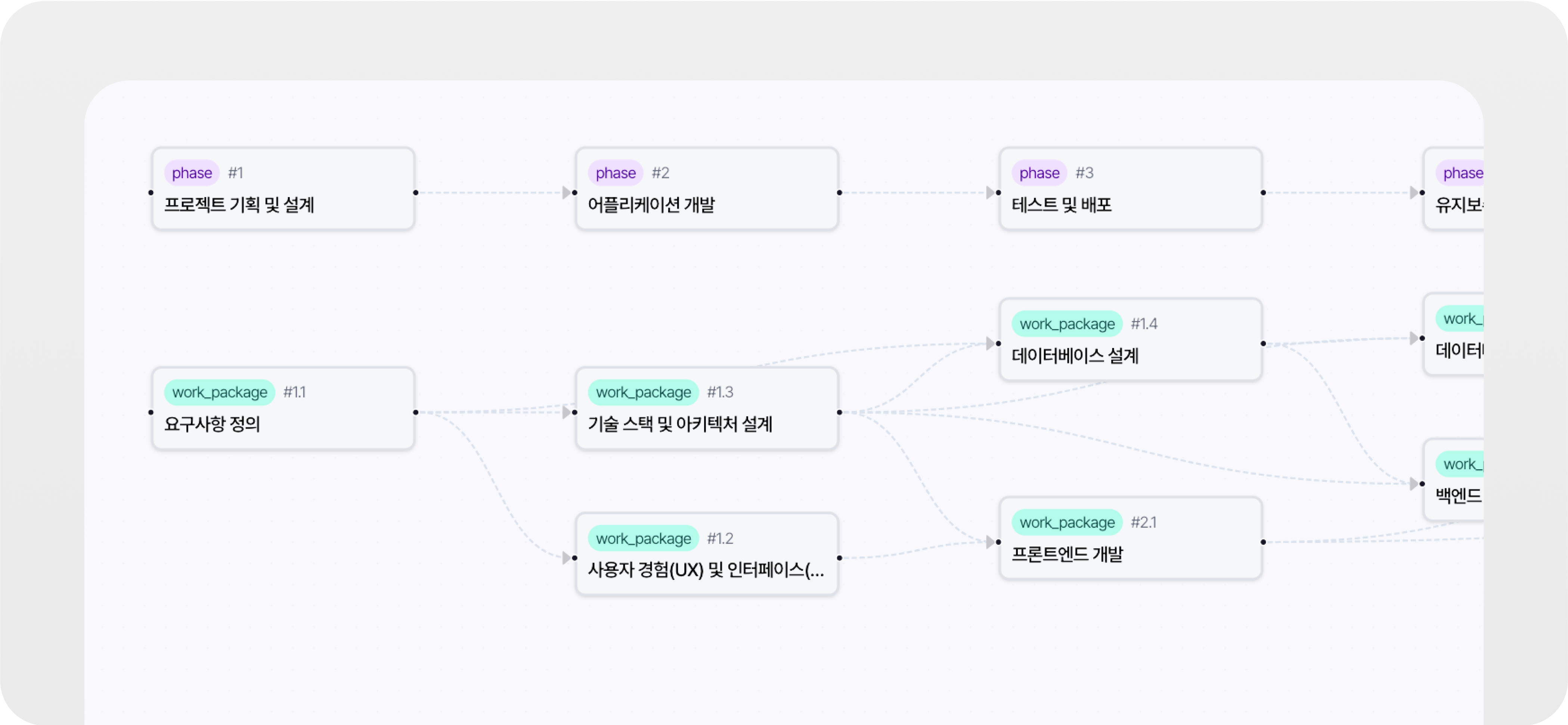 semo dependency graph