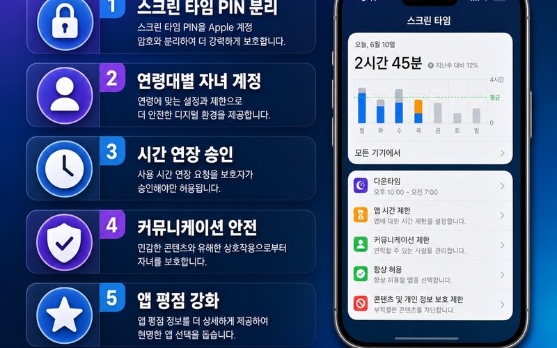 아이폰 인앱 결제 차단 설정 방법 및 자녀 결제 방지 가이드 - 시각 자