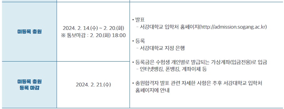 서강대학교 정시 추가 합격자 발표 및 등록 기간
