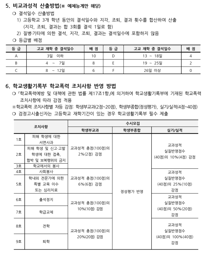충남대 수시