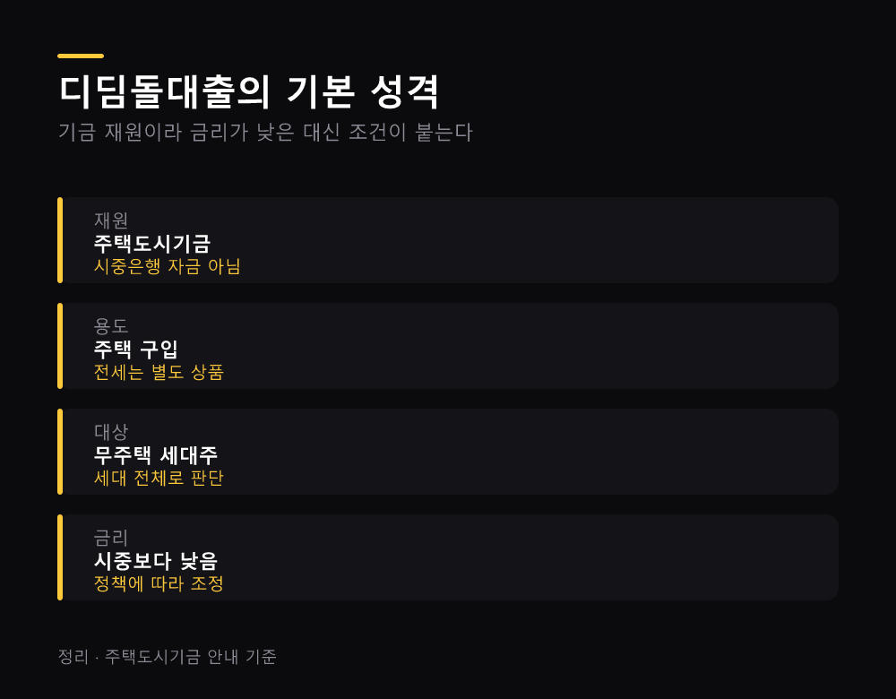 디딤돌대출의 기본 성격
