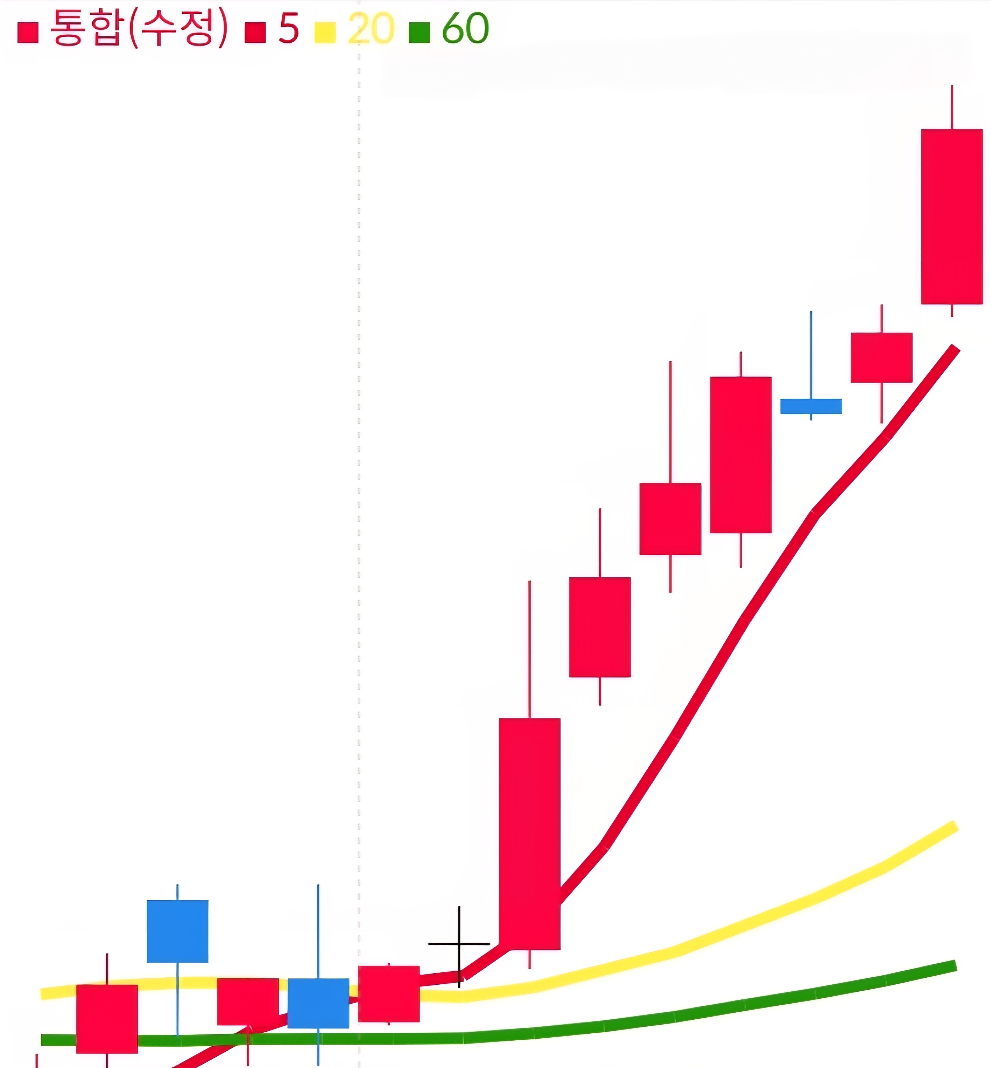 두산 일봉 사진 출처 : 삼성증권 Photo Credit : Samsung Securities