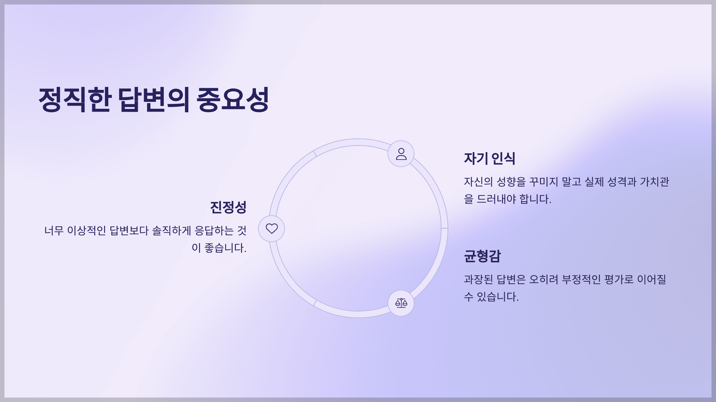 정직한 답변의 중요성