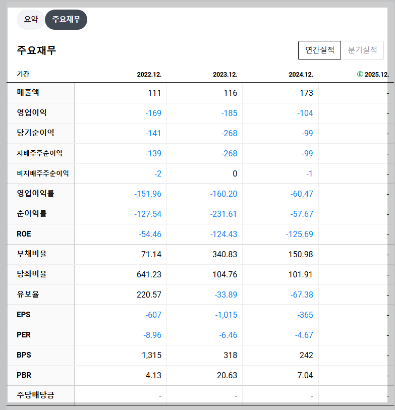 알체라 재무 지표