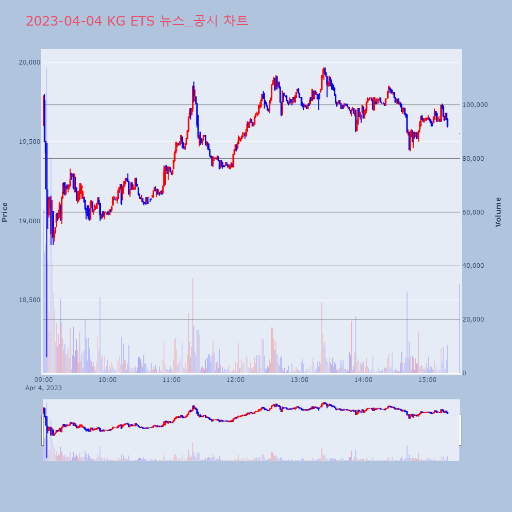 KG ETS_뉴스공시차트