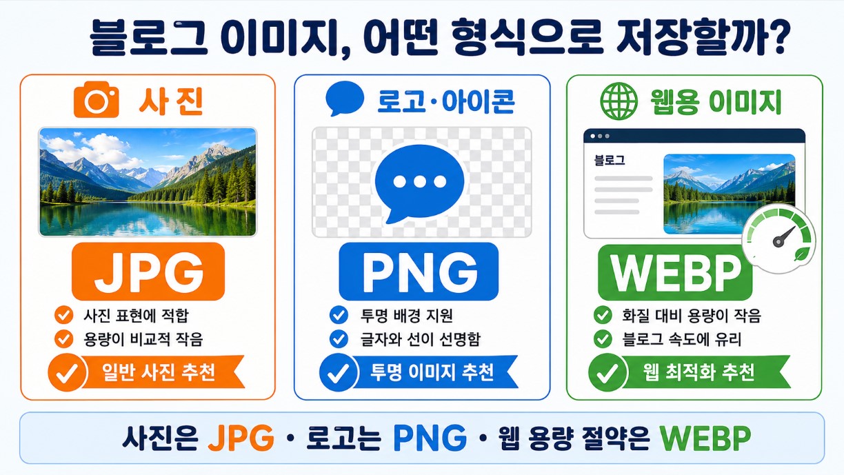 사진&middot;로고&middot;웹용 이미지 확장자 추천