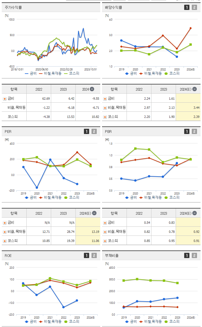 금비_섹터분석