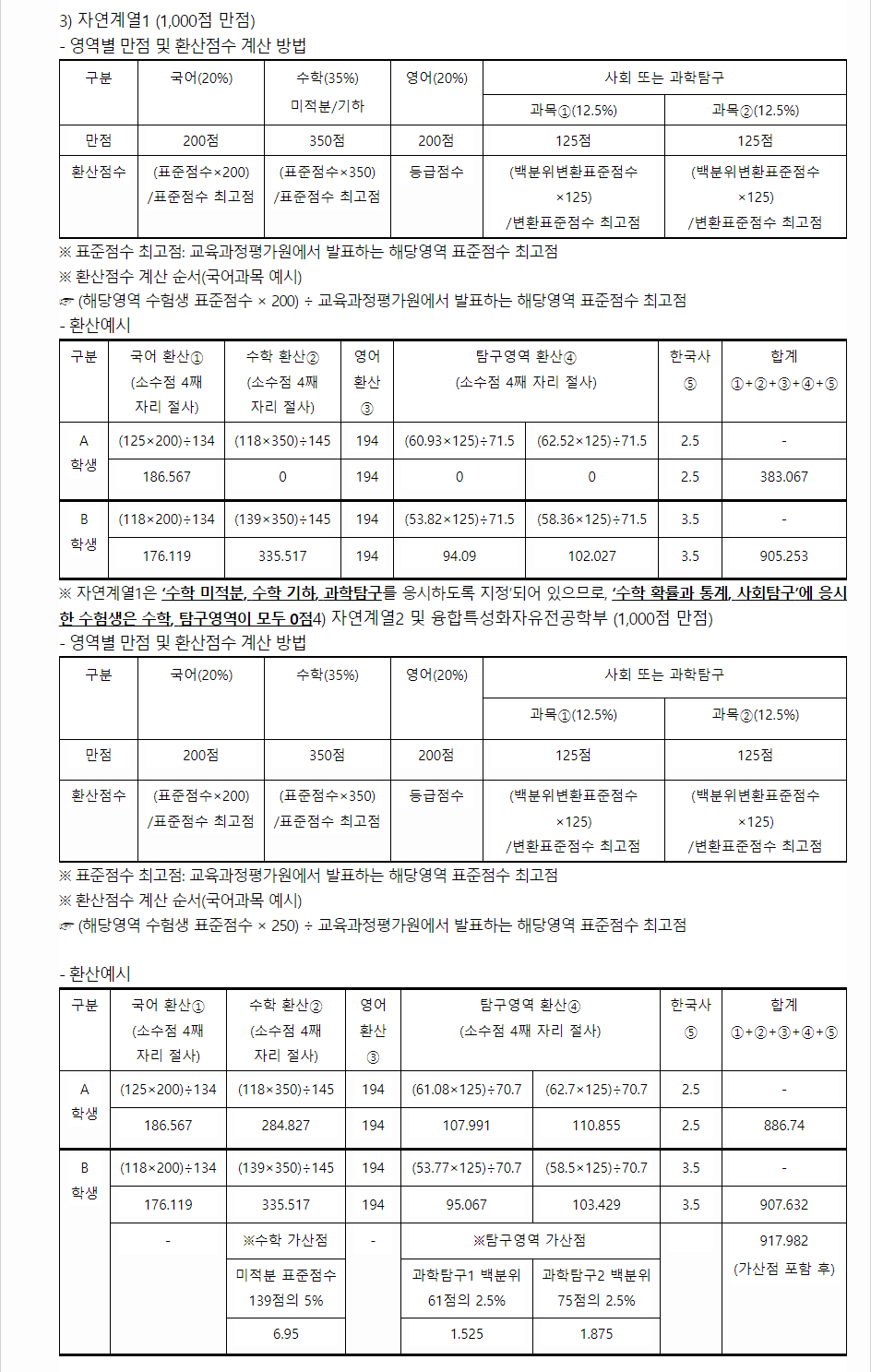 2024학년도 숭실대학교 수능위주전형 수능 성적 산출방법