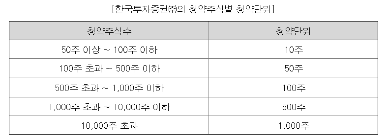 엠오티 공모주 청약일정 수요예측 상장일