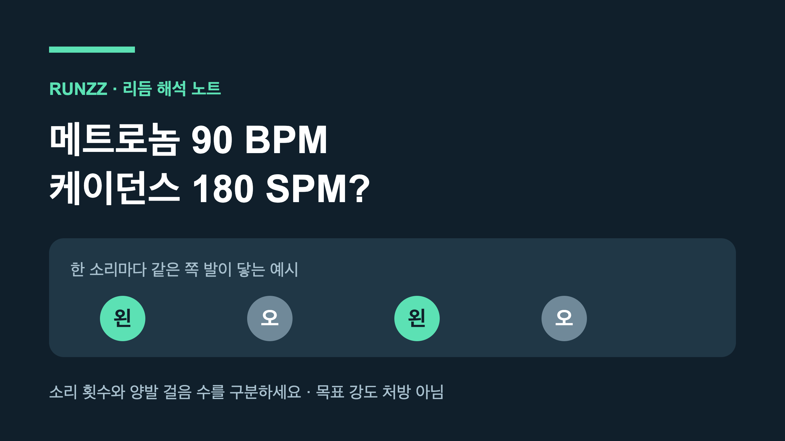 메트로놈 90 BPM과 양발 케이던스 180 SPM의 대응을 설명한 런즈즈 자체 제작 개념도