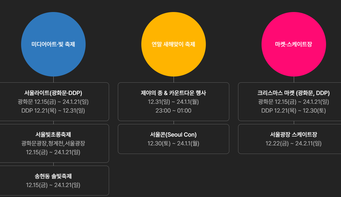 크리스마스 축제 데이트 서울 윈터페스타 2023