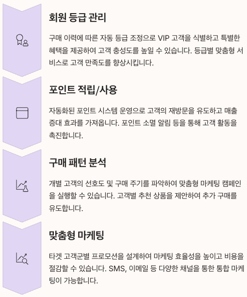 이지포스 통합 회원관리 기능 정리 이미지