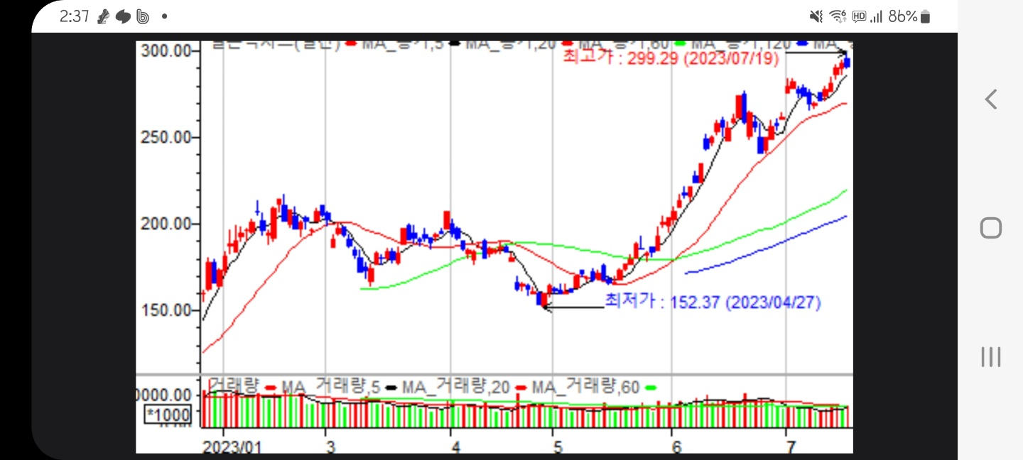 테슬라 주가 추이