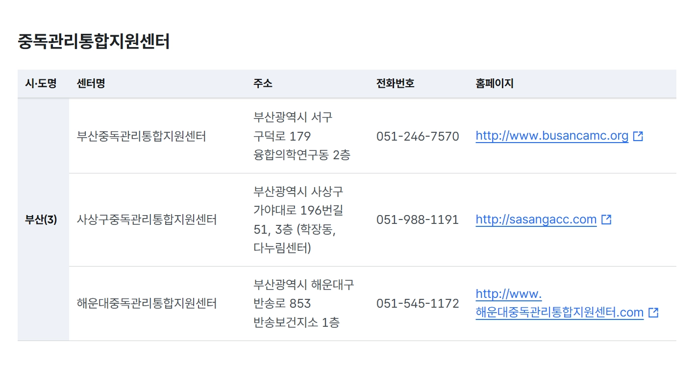 중독관리통합지원센터운영지원 4대중독 무료상담받는방법