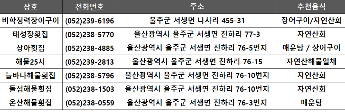 울주 간절곶 해맞이 축제 일정, 주차정보 알아보기(2025년)