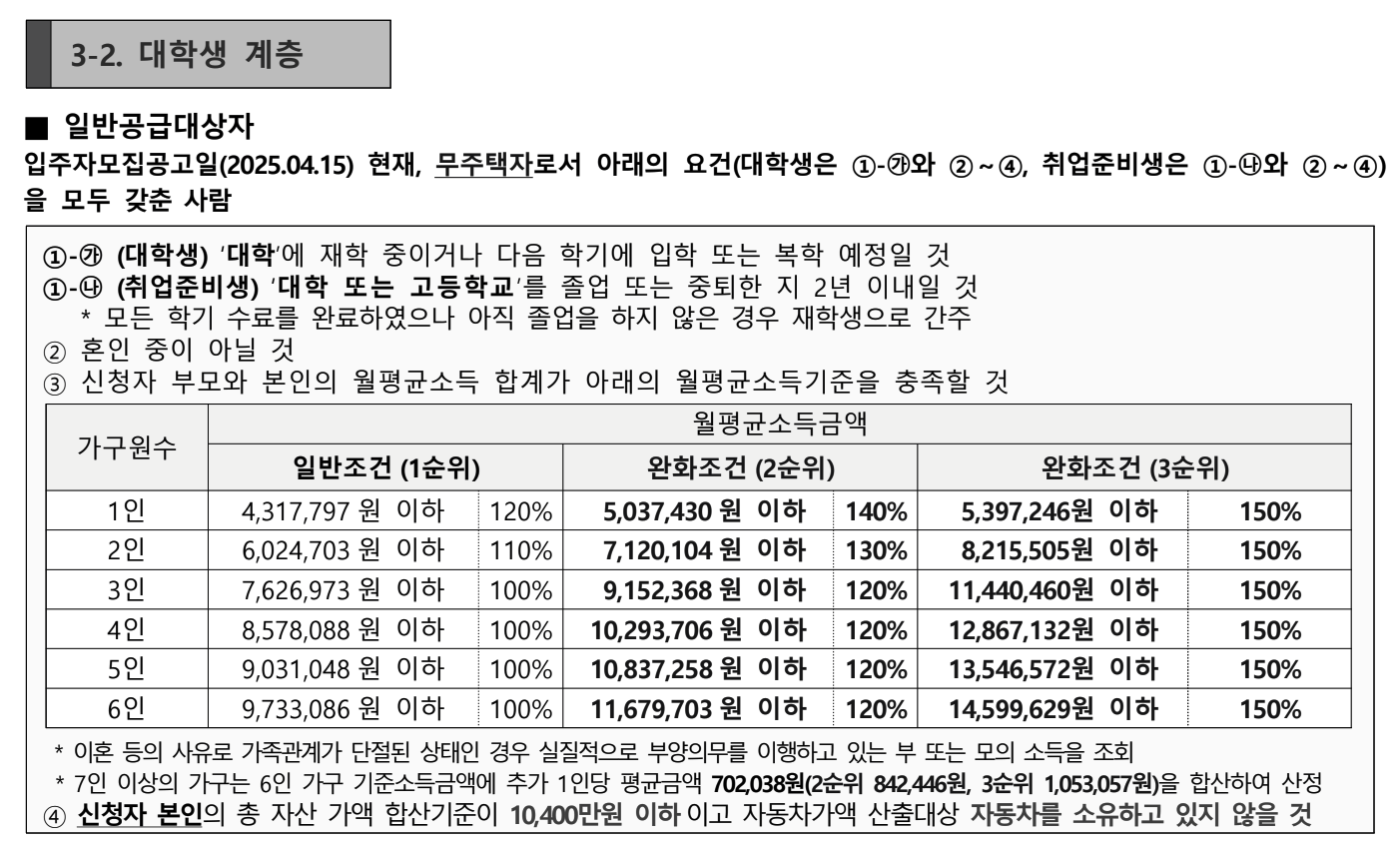 대학생계층 자격요건
