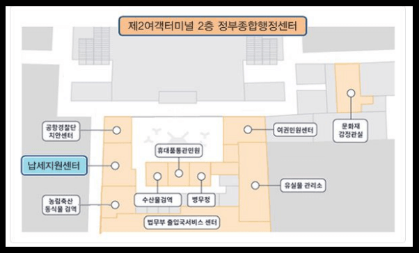 인천공항-사용처