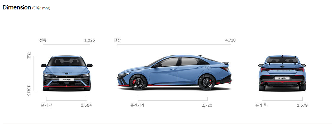 더 뉴 아반떼N 가격