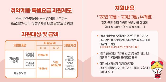 취약계층 특별요금지원제도, 지원내용