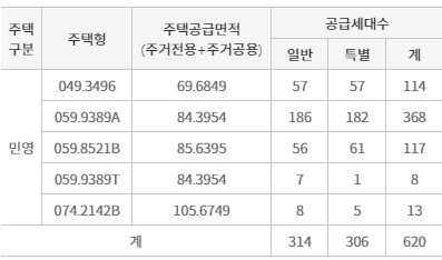 공급대상