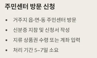 2025 민생지원금 - 주민센터 방문