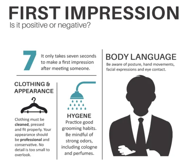 첫인상의 중요성