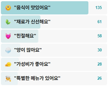 엄마손식당-후기