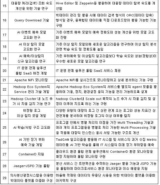 엑셈 연구개발 현황3
