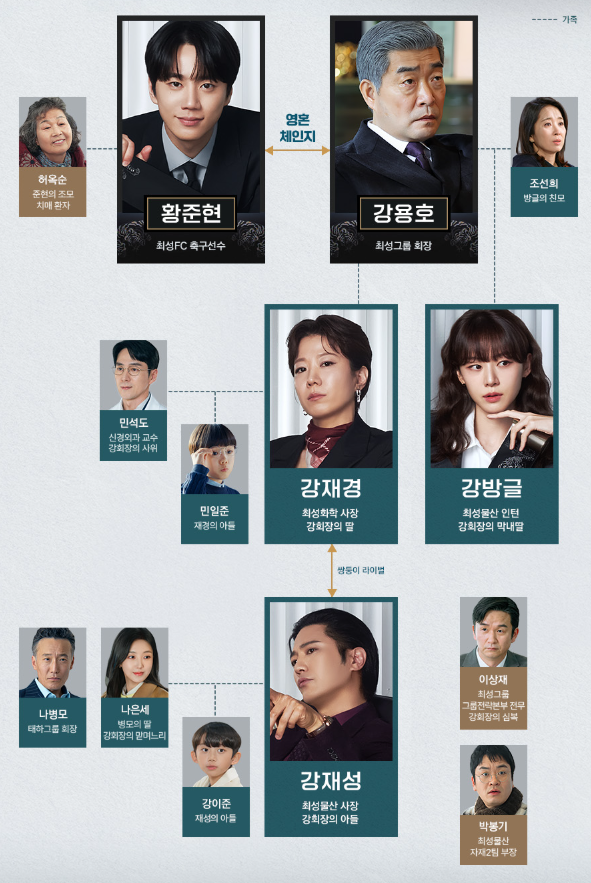신입사원 강회장 출연진 몇부작 원작 OTT 등장인물 줄거리 총정리4