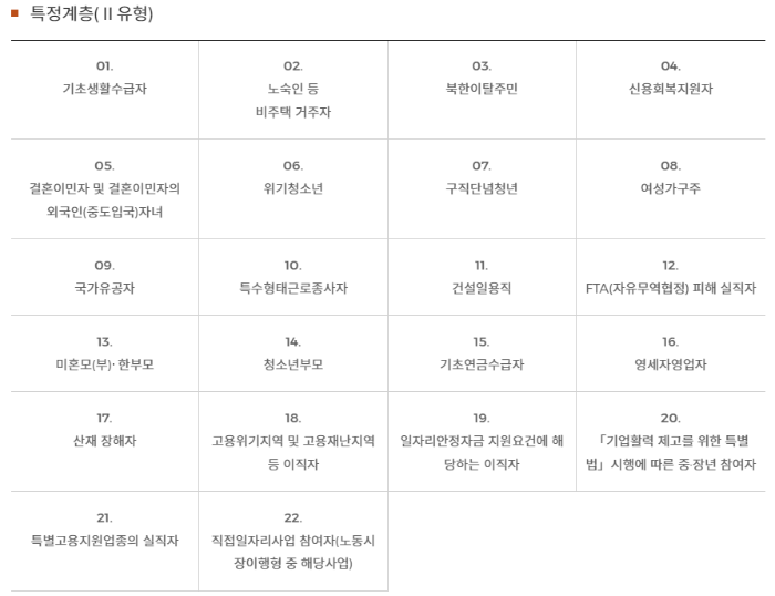 특정계층(II유형)