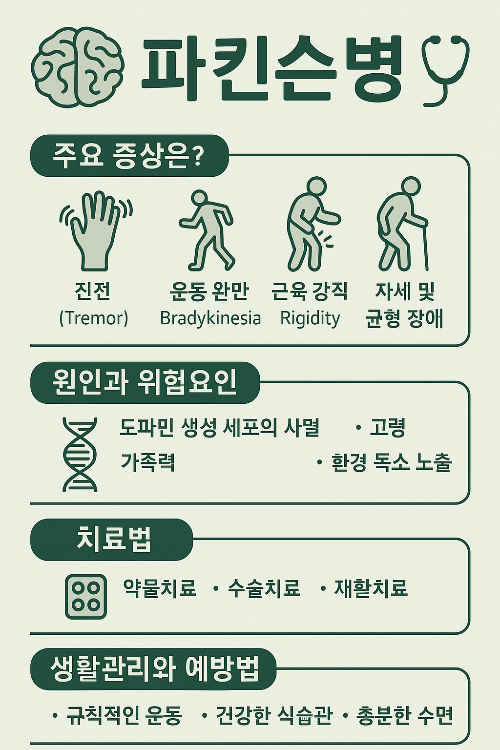 파킨슨병