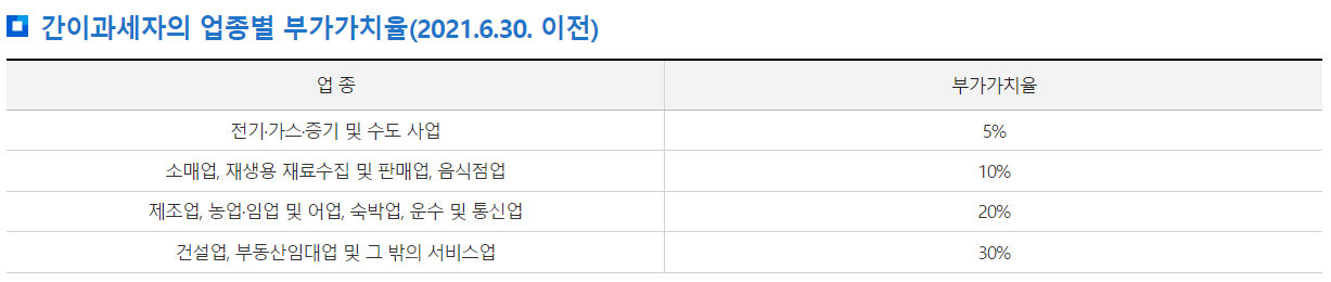 부가세-신고기간-납부기간