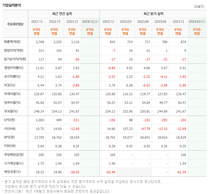 이건산업_실적