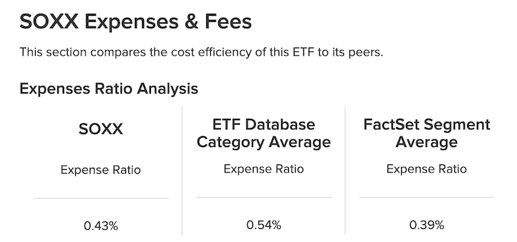soxx expense info