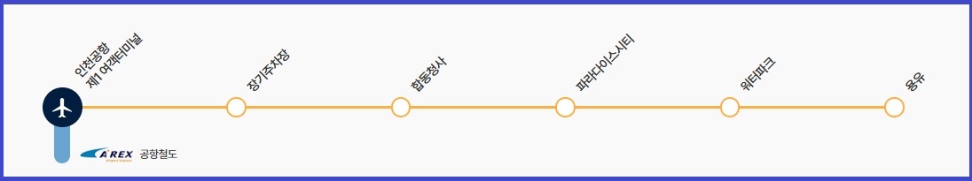 인천공항 자기부상열차