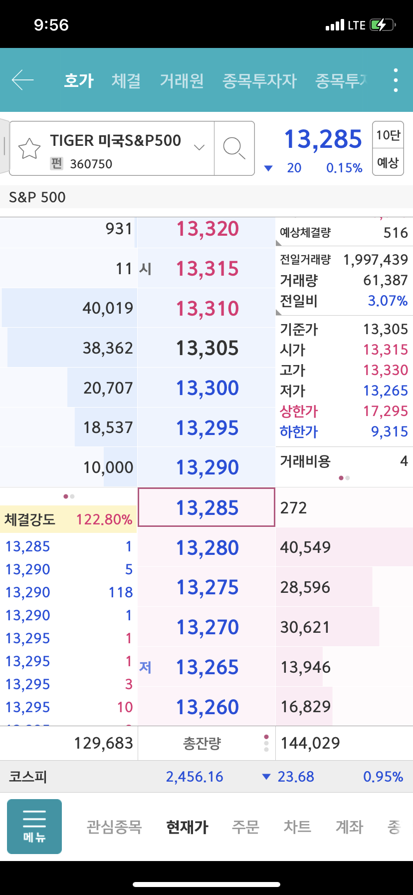 TIGER 미국S&P500