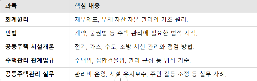 시험 과목별 중요 포인트