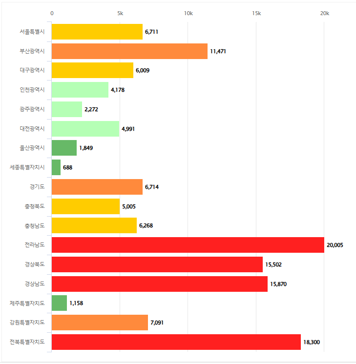 전국 빈집 그래프