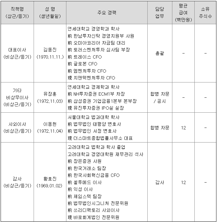임원들의 경력사항