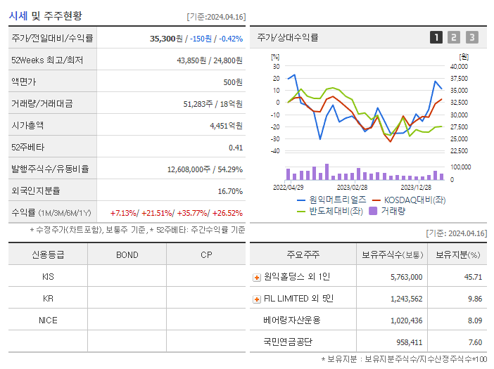 원익머트리얼즈_기업개요