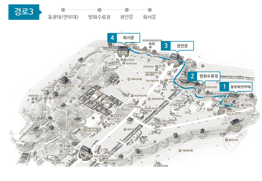 수원화성 둘레길