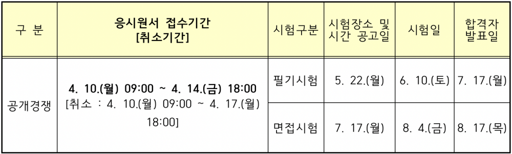 공채 응시원서 접수기간 및 시험일정