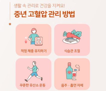 고혈압 환자가 알아야 할 뇌졸증 관련 사진